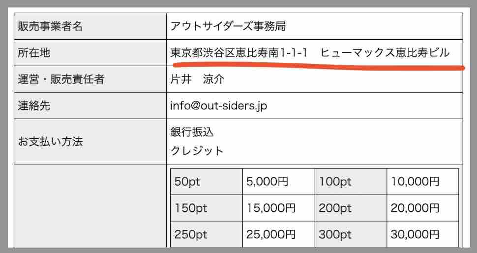 競艇アウトサイダーズという競艇予想サイトの運営会社情報